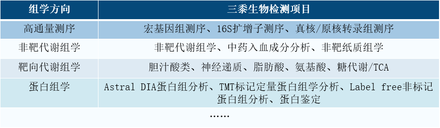 多组学产品图.png